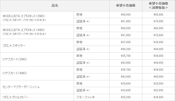 新型ノア MODELLISTA VERSION 適合グレード：Si/S