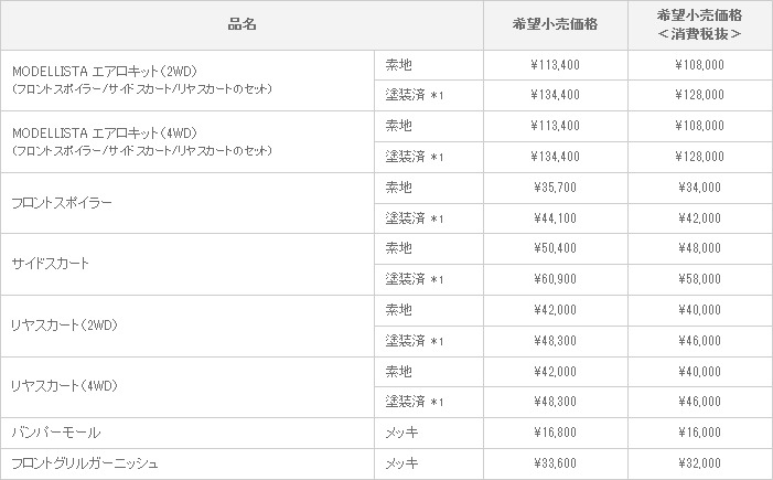 新型ノア MODELLISTA VERSION 適合グレード：G/X“L Selection”/X/YY