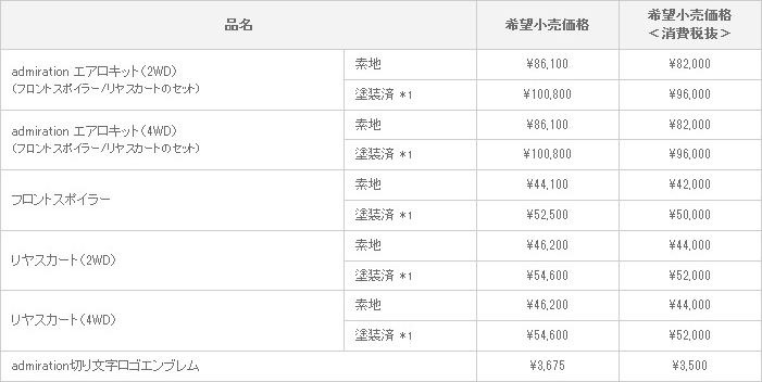 新型ノア admiration VERSION 適合グレード：Si/S