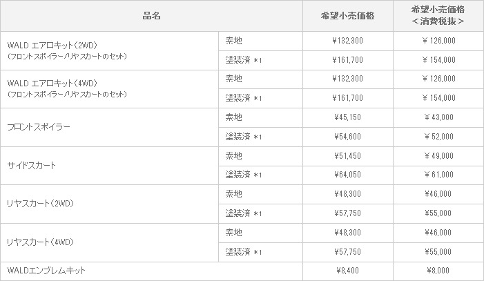 新型ノア WALD VERSION 適合グレード：G/X“L Selection”/X/YY