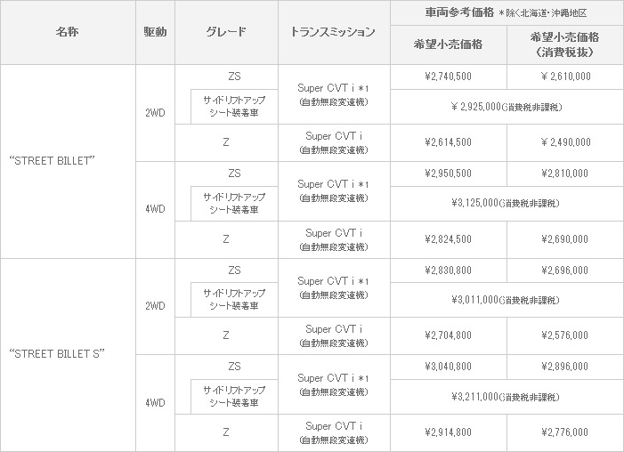 車両価格