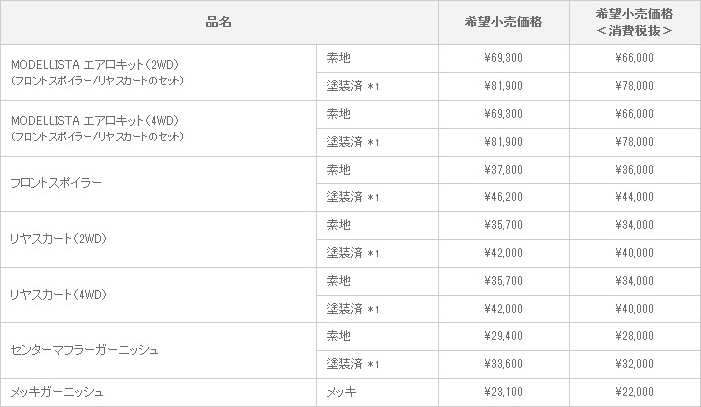 新型ヴォクシー用 カスタマイズアイテム 適合グレード：ZS/Z