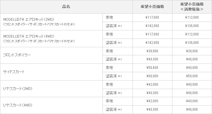 新型ヴォクシー用 カスタマイズアイテム 適合グレード：V/X“L Edition”/X/TRANS-X