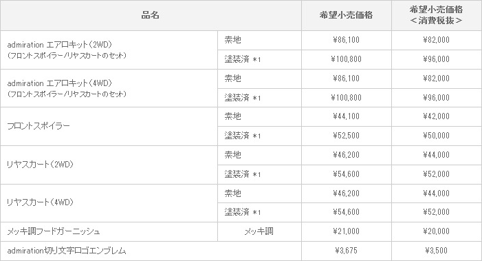 新型ヴォクシー admiration VERSION 適合グレード： ZS/Z