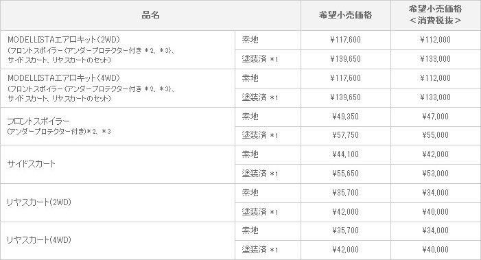 新型ist MODELLISTA VERSION