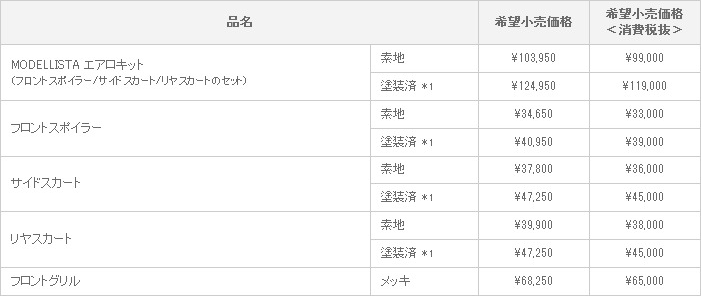 新型ハイエース / レジアスエース　MODELLISTA VERSION II