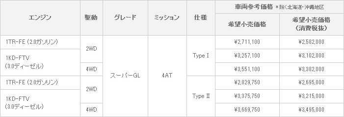 車両価格