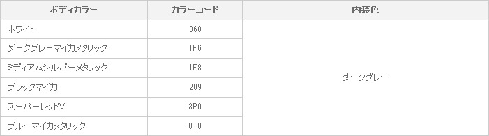 設定内外配色