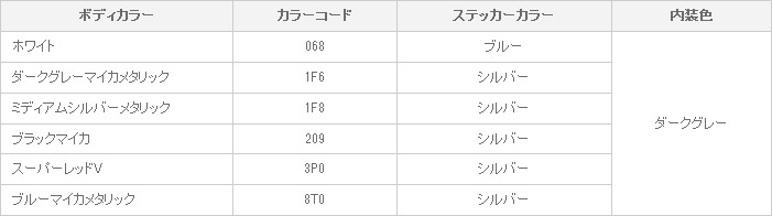 設定内外配色