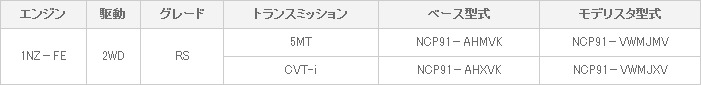 車両体系・車両型式