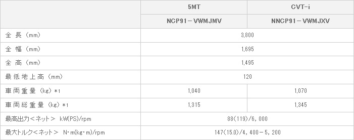 主要諸元