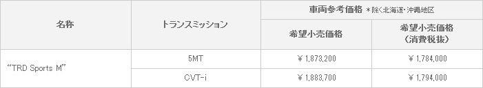 車両価格