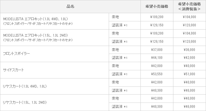 新型ヴィッツ MODELLISTA VERSION 適合グレード： B、F、U、I’LL