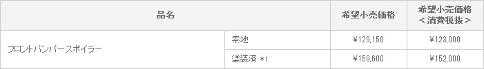 新型ヴィッツ MODELLISTA VERSION II 適合グレード:RS