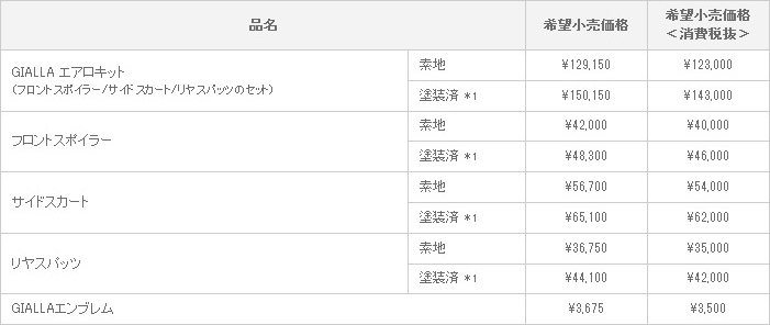 新型ヴィッツ GIALLA VERSION 適合グレード:B、F、U、I’LL