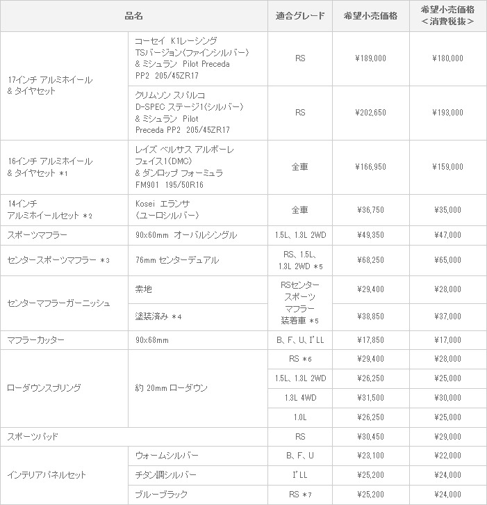 新型ヴィッツ MODELLISTA SELECTION