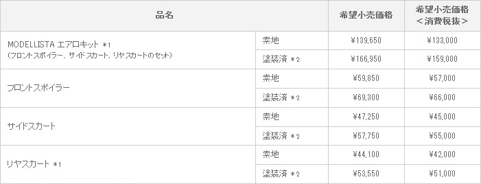 新型ヴァンガード MODELLISTA VERSION 適合グレード：2.4L車