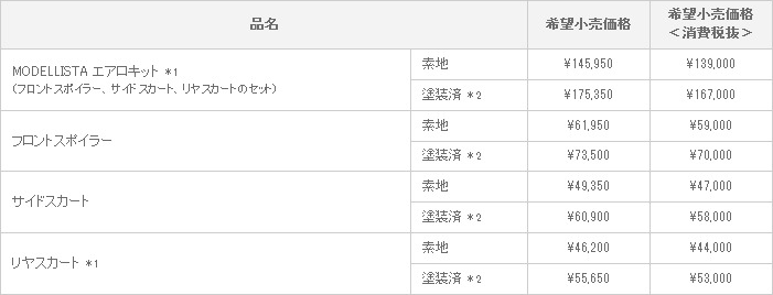 新型ヴァンガード MODELLISTA VERSION 適合グレード：3.5L車