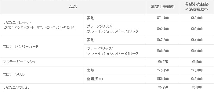 新型ヴァンガード JAOS VERSION 適合グレード：エアロキット、フロントバンパーガードは2.4L車へ適合〔3.5L車へは装着不可〕マフラーガーニッシュ、フロントグリルは全車適合