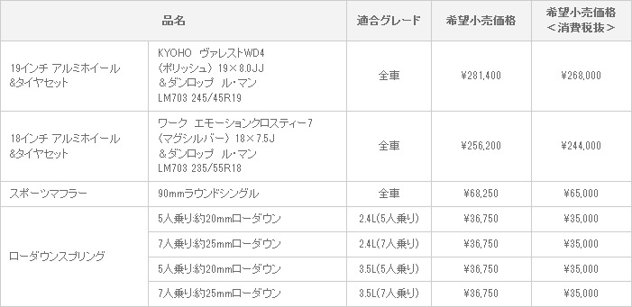 新型ヴァンガード MODELLISTA SELECTION