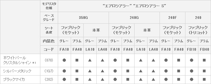 内外配色一覧表