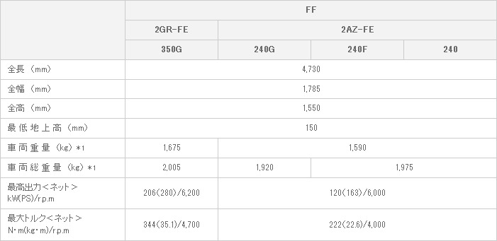 主要諸元 “AERO TOURER S”