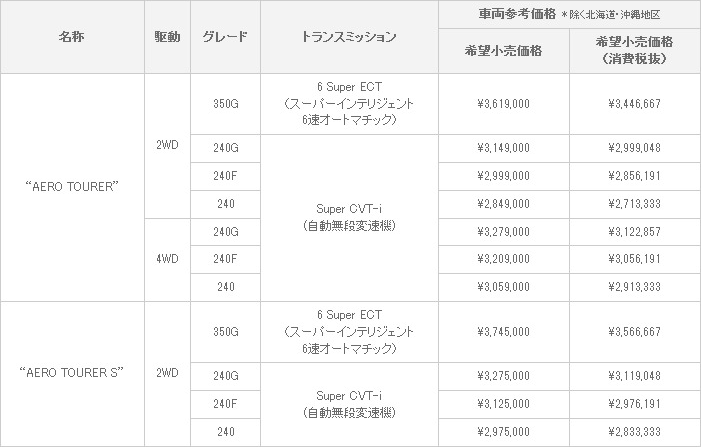 車両価格