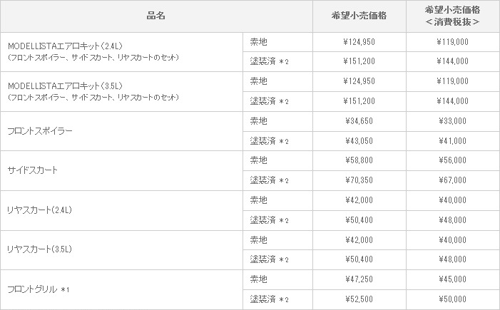 新型マークX ジオ MODELLISTA VERSION