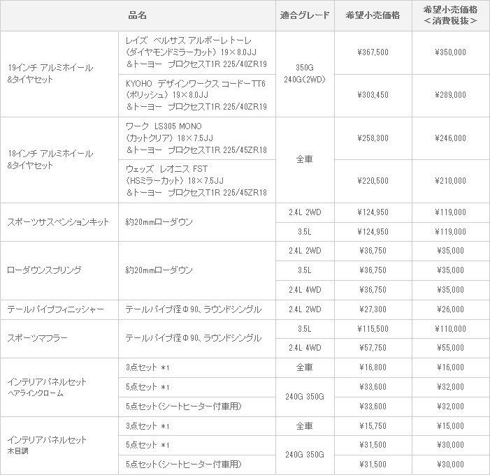 新型マークX ジオ MODELLISTA SELECTION