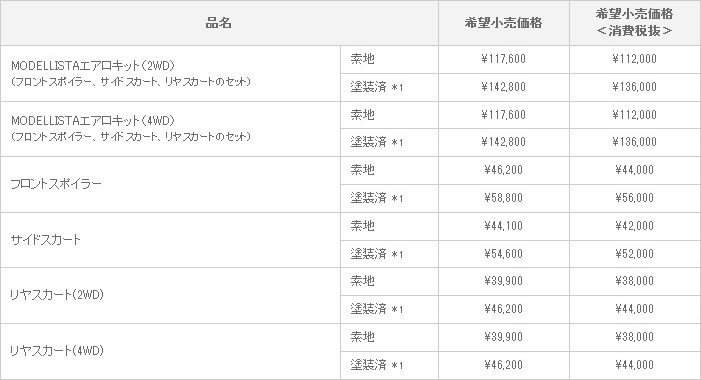 新型カローラ ルミオン MODELLISTA VERSION 適合グレード：1.8S/1.5G/1.5X