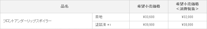 新型カローラ ルミオン MODELLISTA VERSION 適合グレード：1.8S“AEROTOURER”/1.5G“AEROTOURER”