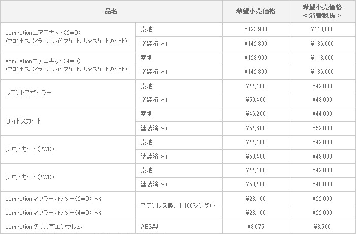 新型カローラ ルミオン admiration VERSION 適合グレード：1.8S/1.5G/1.5X
