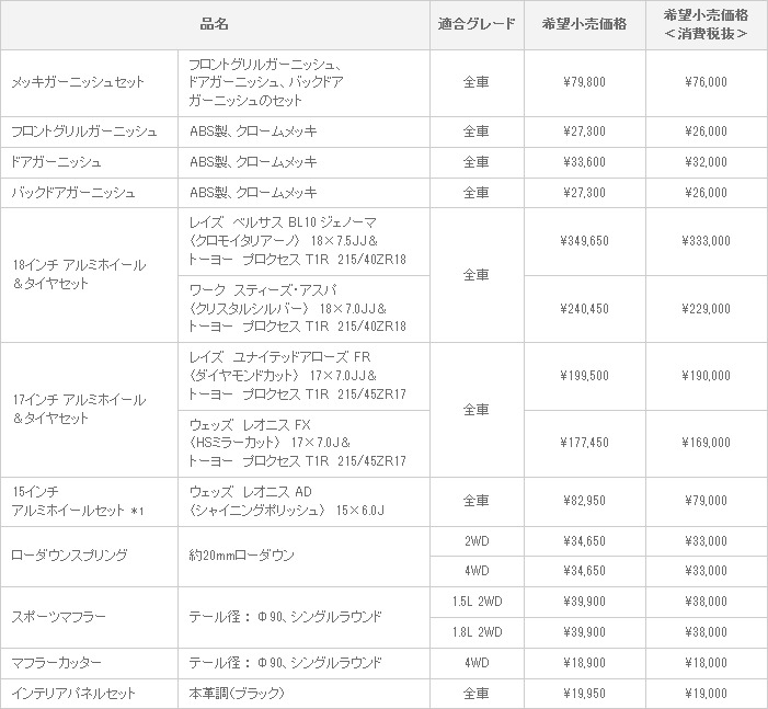 新型カローラ ルミオン MODELLISTA SELECTION