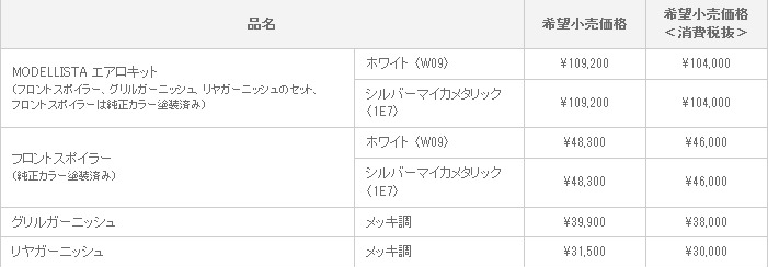 新型 タウンエース バン / ライトエース バン MODELLISTA VERSION