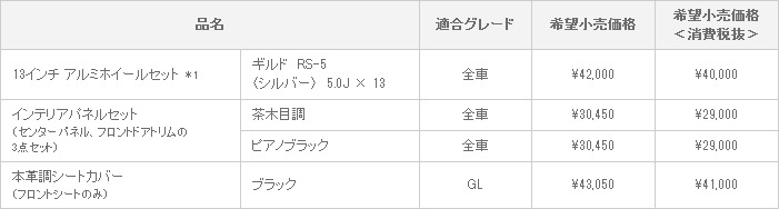 新型 タウンエース バン / ライトエース バン MODELLISTA SELECTION