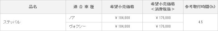 MODELLISTA ステッパル