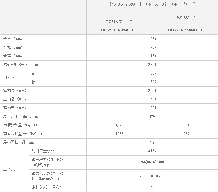 主要諸元