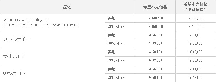 新型クラウン ロイヤルサルーン MODELLISTA VERSION