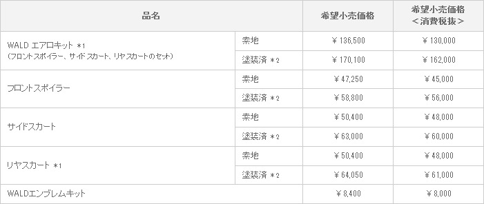 新型クラウン アスリート WALD VERSION