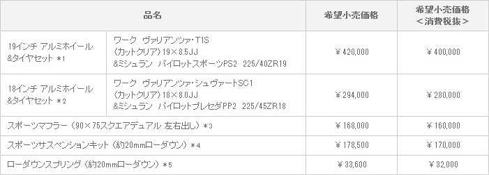 新型クラウン ロイヤルサルーン、クラウン アスリート MODELLISTA SELECTION