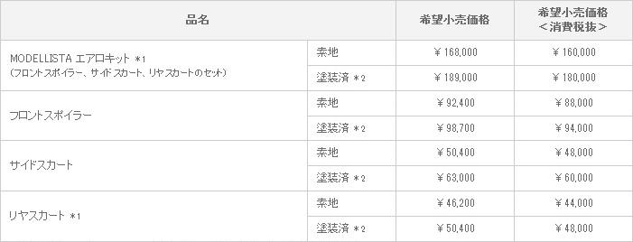 新型クラウン ハイブリッド MODELLISTA VERSION