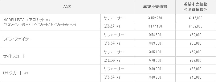 新型アルファード MODELLISTA VERSION 適合グレード: G、X