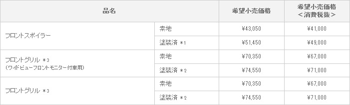 新型アルファード MODELLISTA VERSION 適合グレード :S