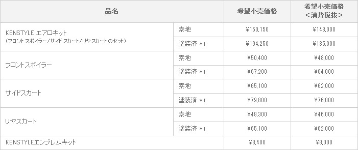 新型アルファード KENSTYLE VERSION