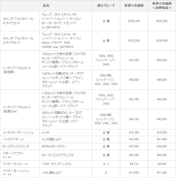 新型アルファード MODELLISTA SELECTION