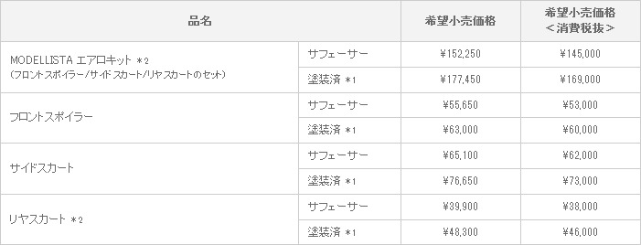 新型ヴェルファイア MODELLISTA VERSION 適合グレード:V、X