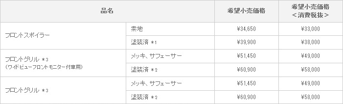 新型ヴェルファイア MODELLISTA VERSION 適合グレード：Z