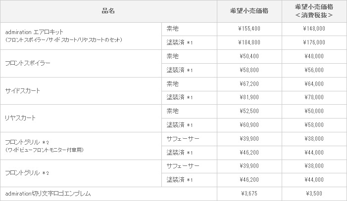 新型ヴェルファイア admiration VERSION