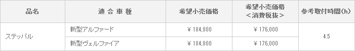 MODELLISTA ステッパル