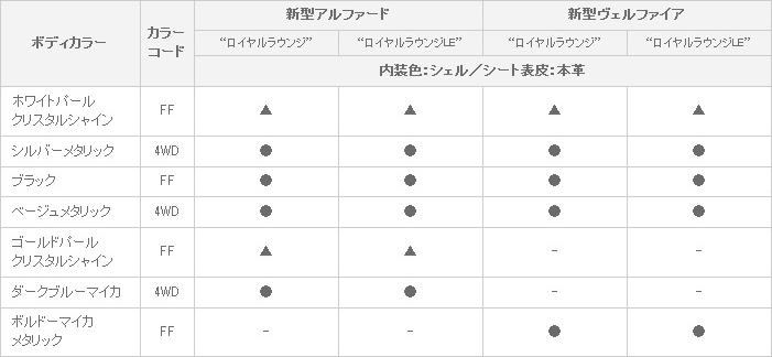 ボディカラー・インテリアカラー